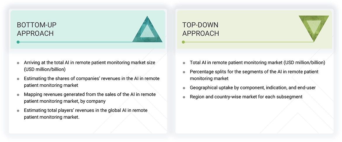 AI in Remote Patient Monitoring (RPM) Market