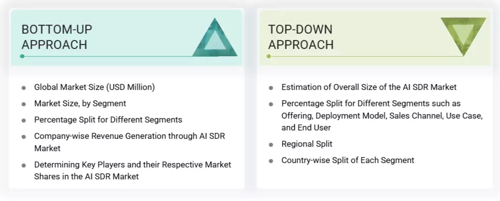 AI SDR Top Down and Bottom Up Approach
