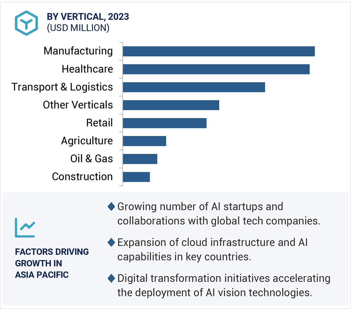 AI Vision Market Size and Share