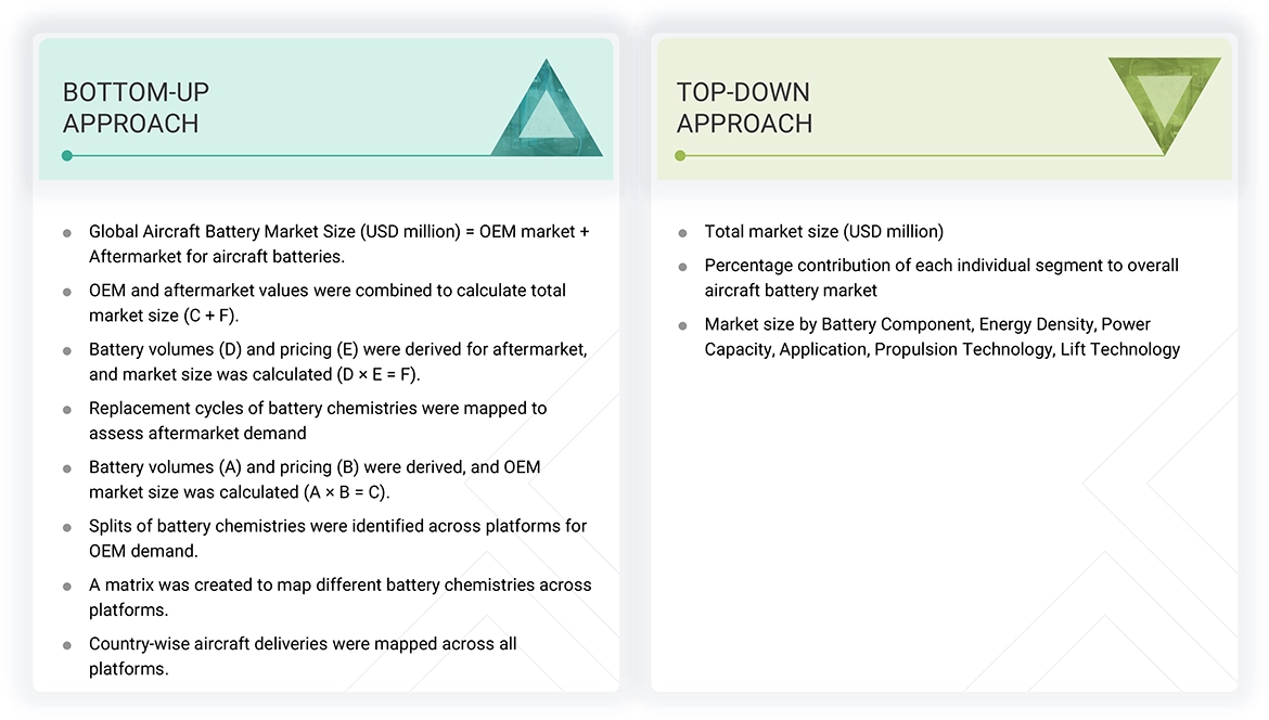Aircraft Battery Market Top Down and Bottom Up Approach