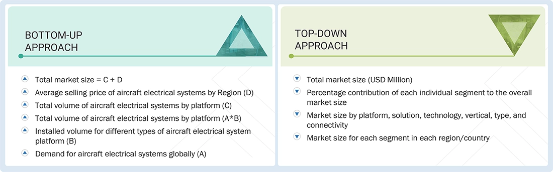 Aircraft Electrical Systems Market