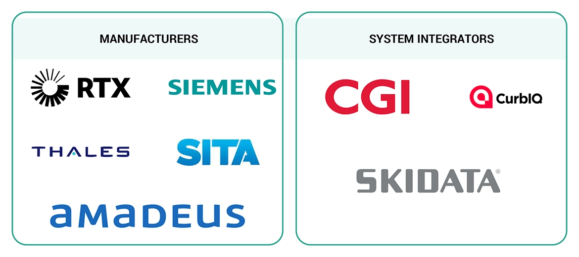 Top Companies in Airport Systems Market

