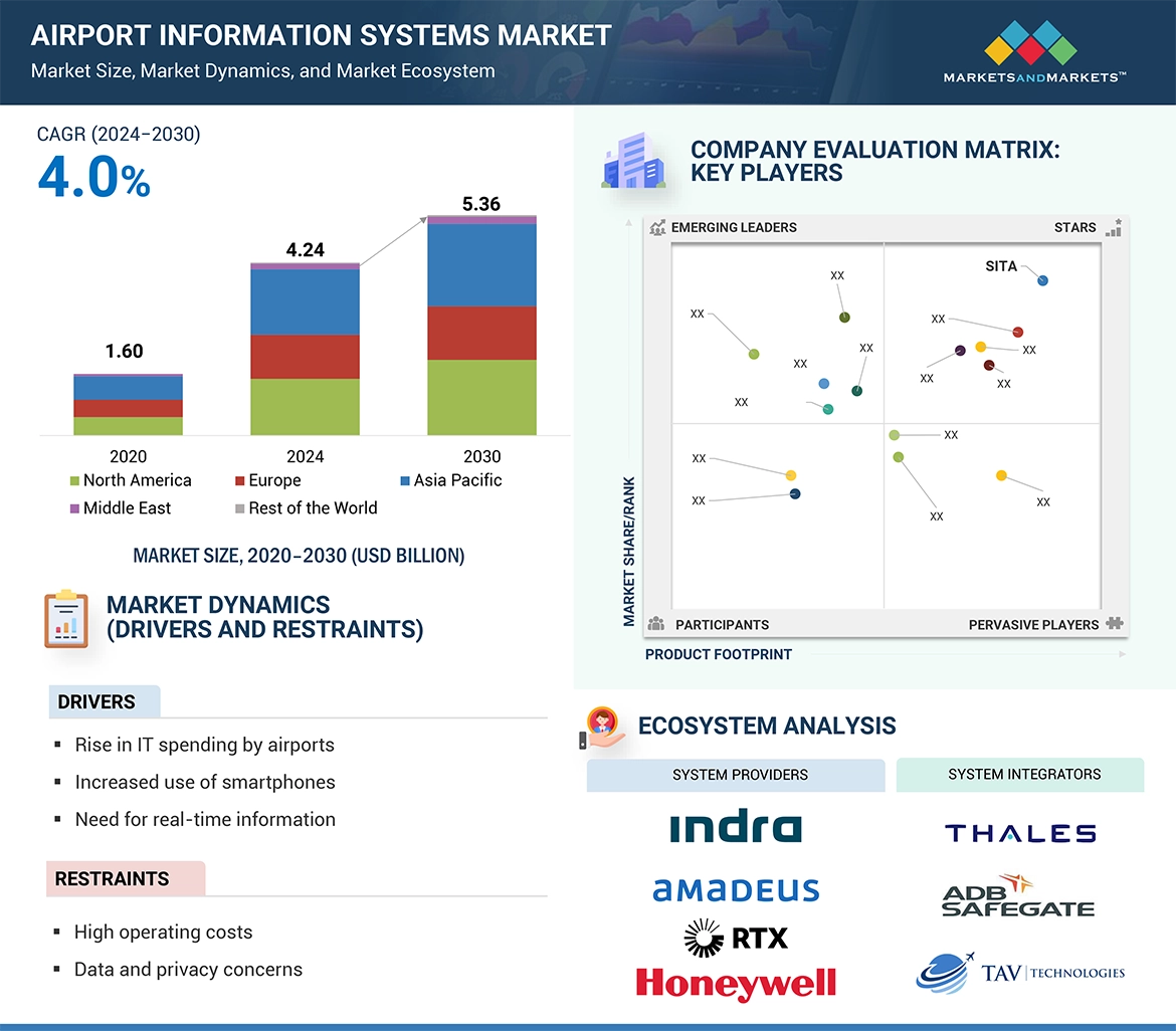 Military Robots Market