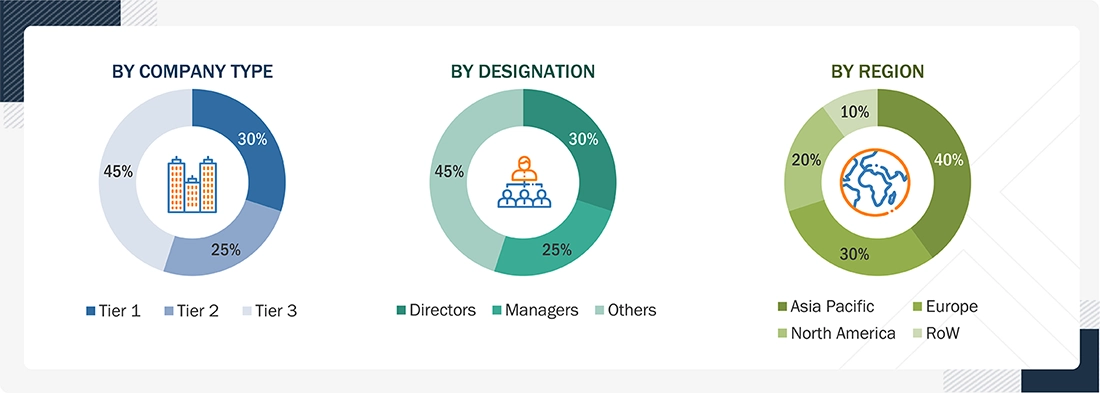 Algae Products Market Size, and Share