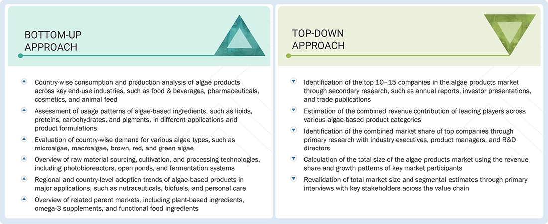 Algae Products Market Top Down and Bottom Up Approach