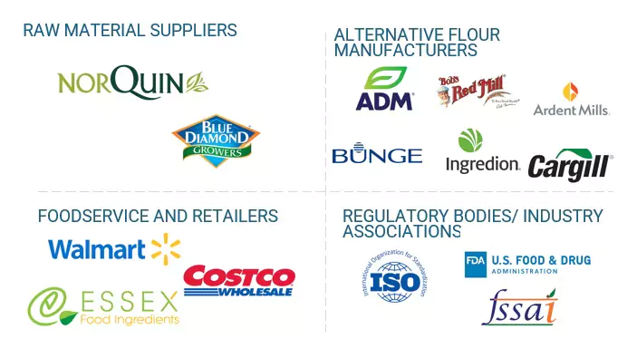 Top Companies in Alternative Flour Market