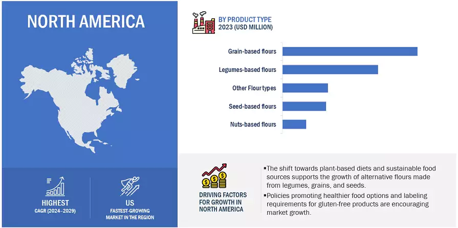 Alternative Flour Market