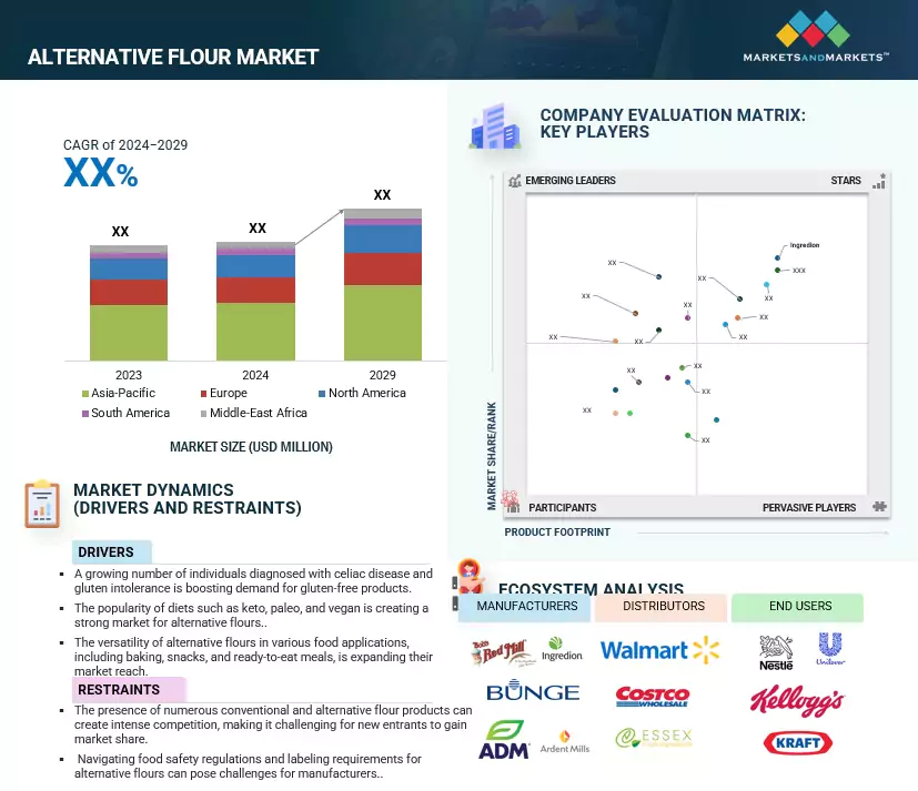 Alternative Flour Market