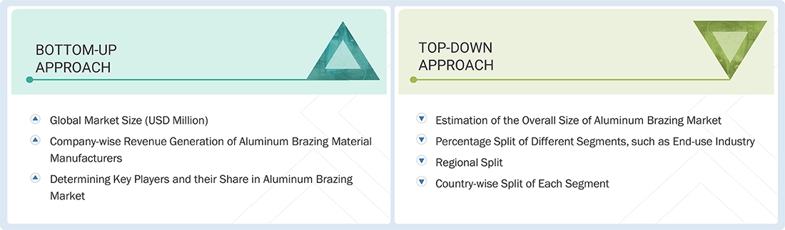 Aluminum Brazing Market