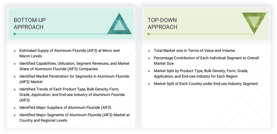 Aluminum Fluoride (ALF3) Market