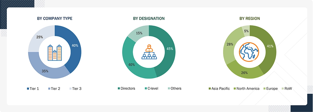 Fleet Management Software Market
 Size, and Share