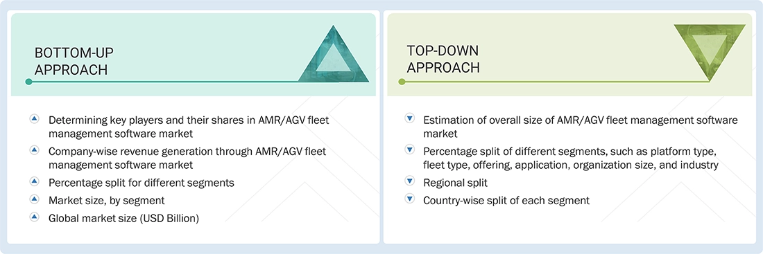 Fleet Management Software Market Top Down and Bottom Up Approach