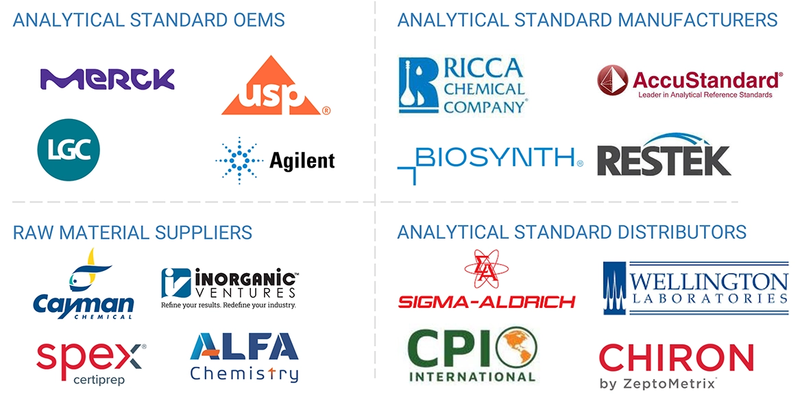 Analytical Standards Market Ecosystem