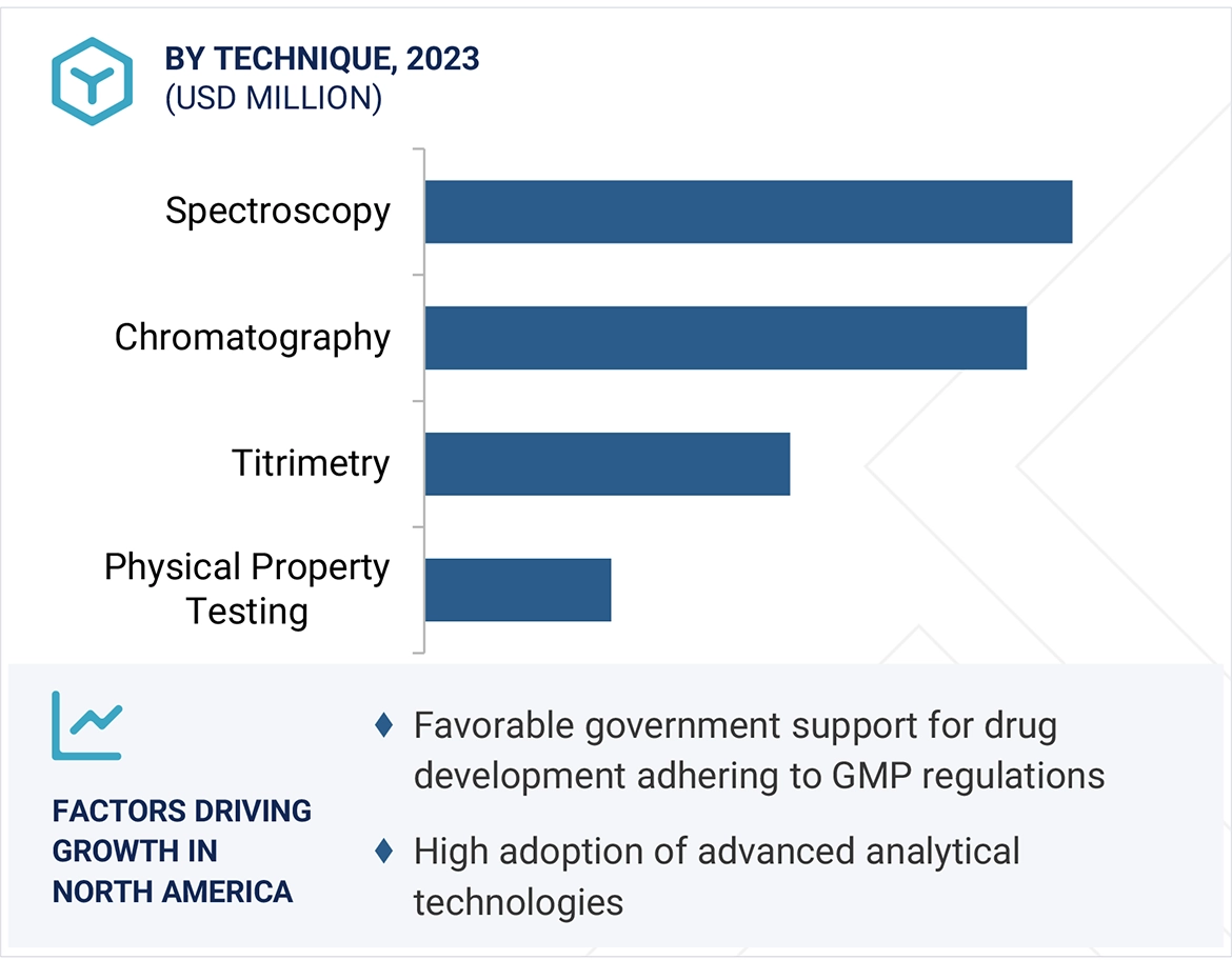Analytical Standards Market Region