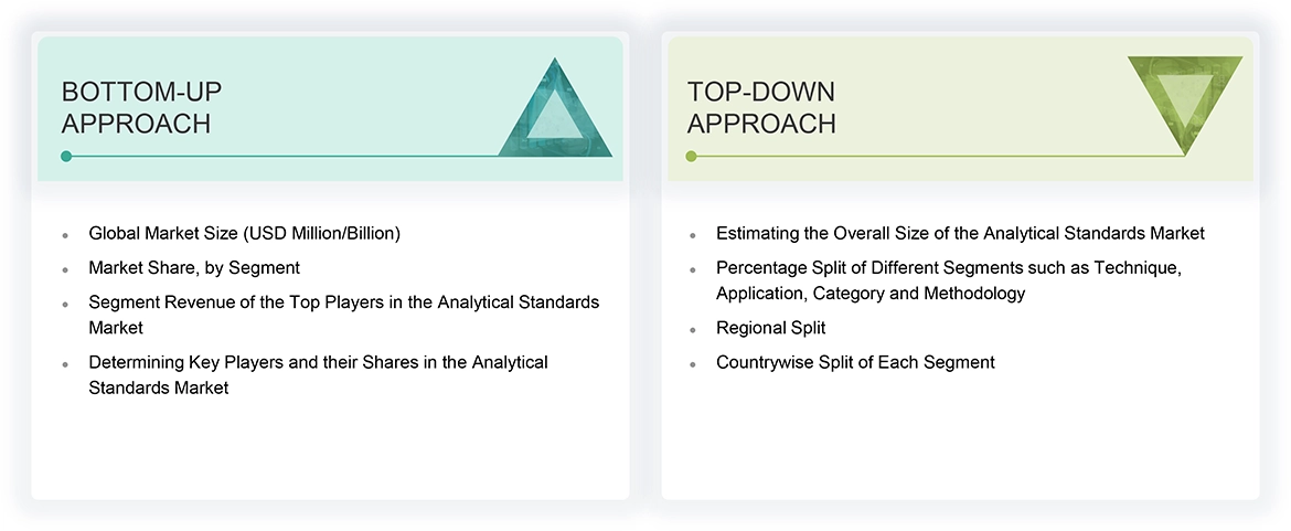 Analytical Standards Market