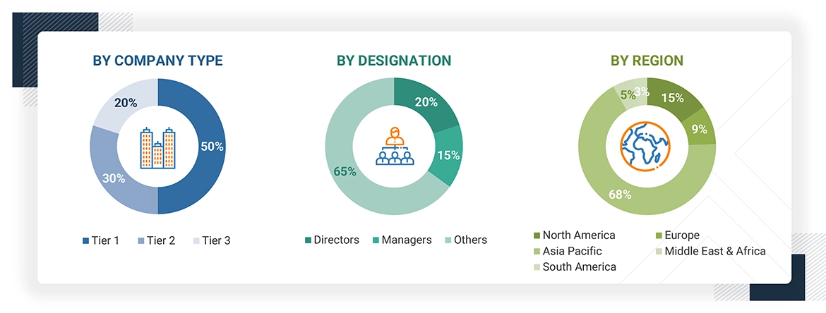 Anhydrous Hydrofluoric Acid Market