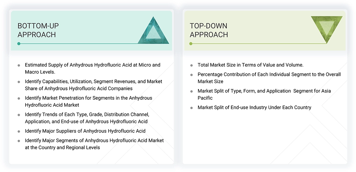 Anhydrous Hydrofluoric Acid Market
