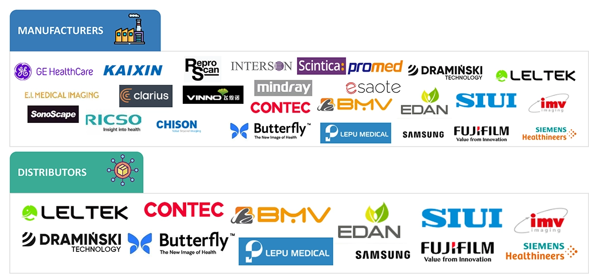 Veterinary Ultrasound Market Ecosystem