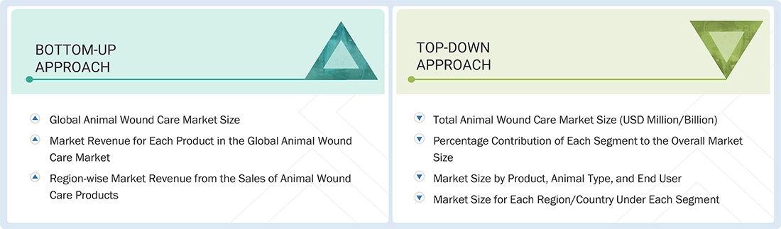 Animal Wound Care Market