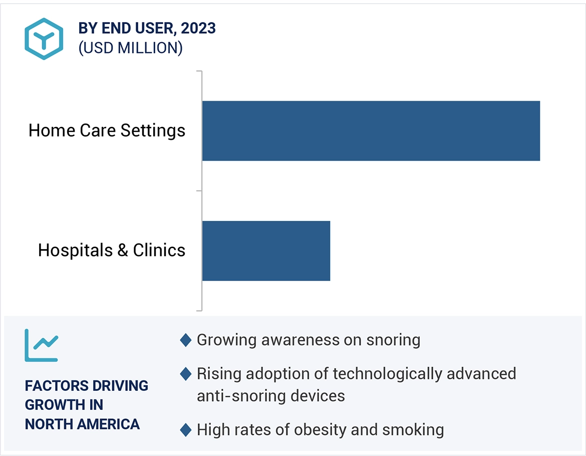 Anti-snoring Devices Market 