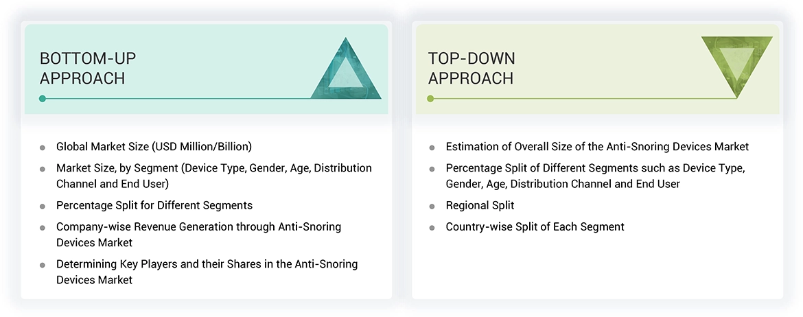 Anti-snoring Devices Market 