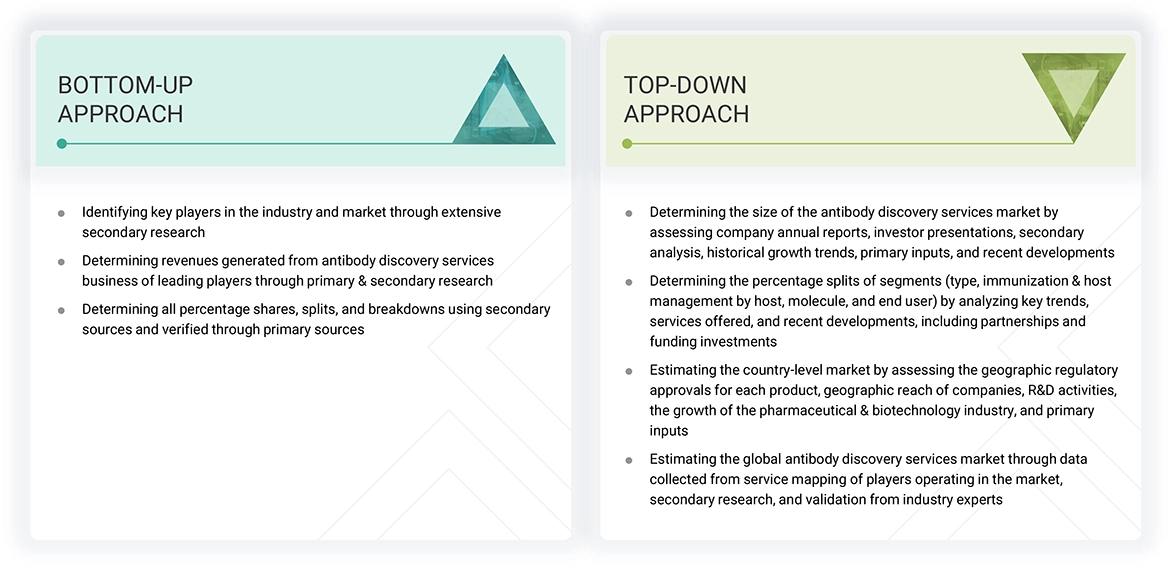 Antibody Discovery Services Market