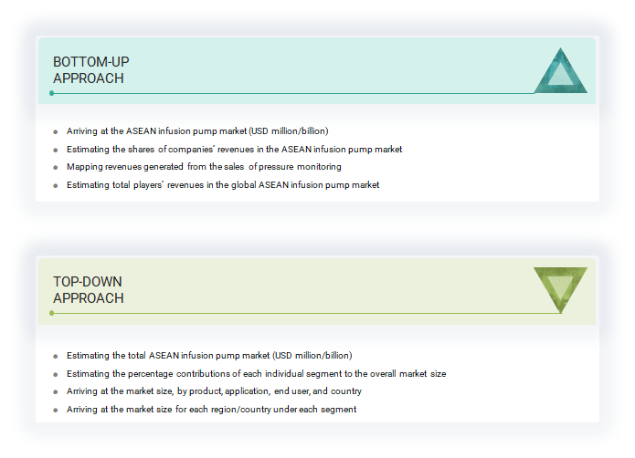 ASEAN Infusion Pump Market