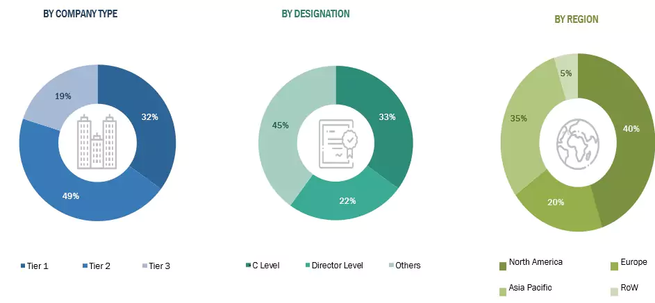 Applicant Tracking System Market Size, and Share