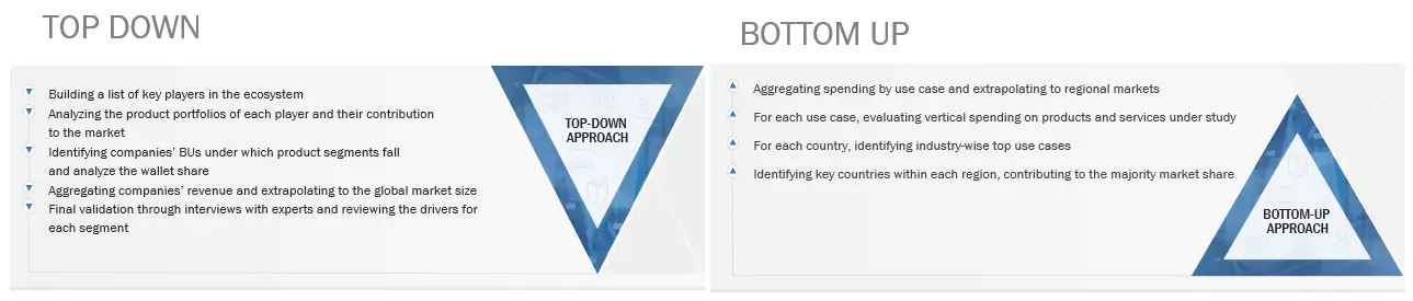Applicant Tracking System Market Top Down and Bottom Up Approach