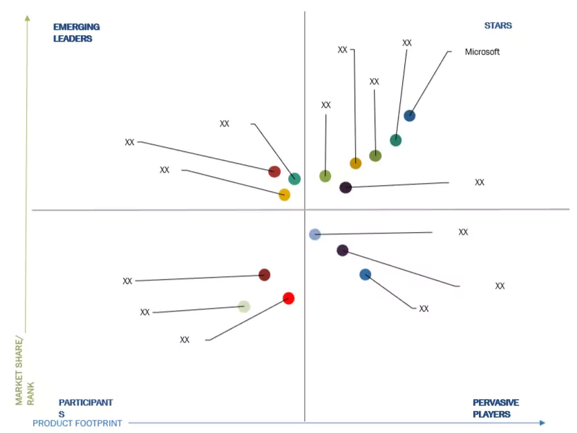 Application Lifecycle Management Market