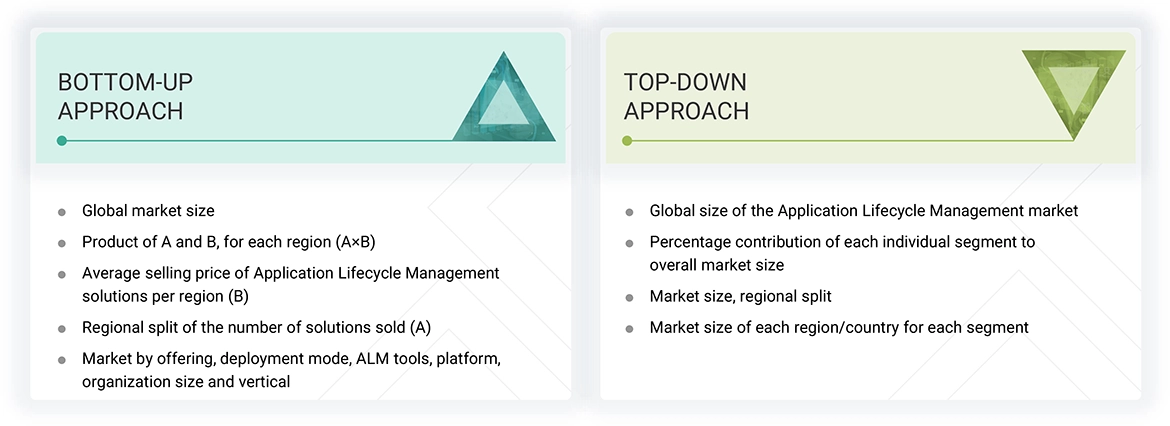 Application Lifecycle Management Market Top Down and Bottom Up Approach