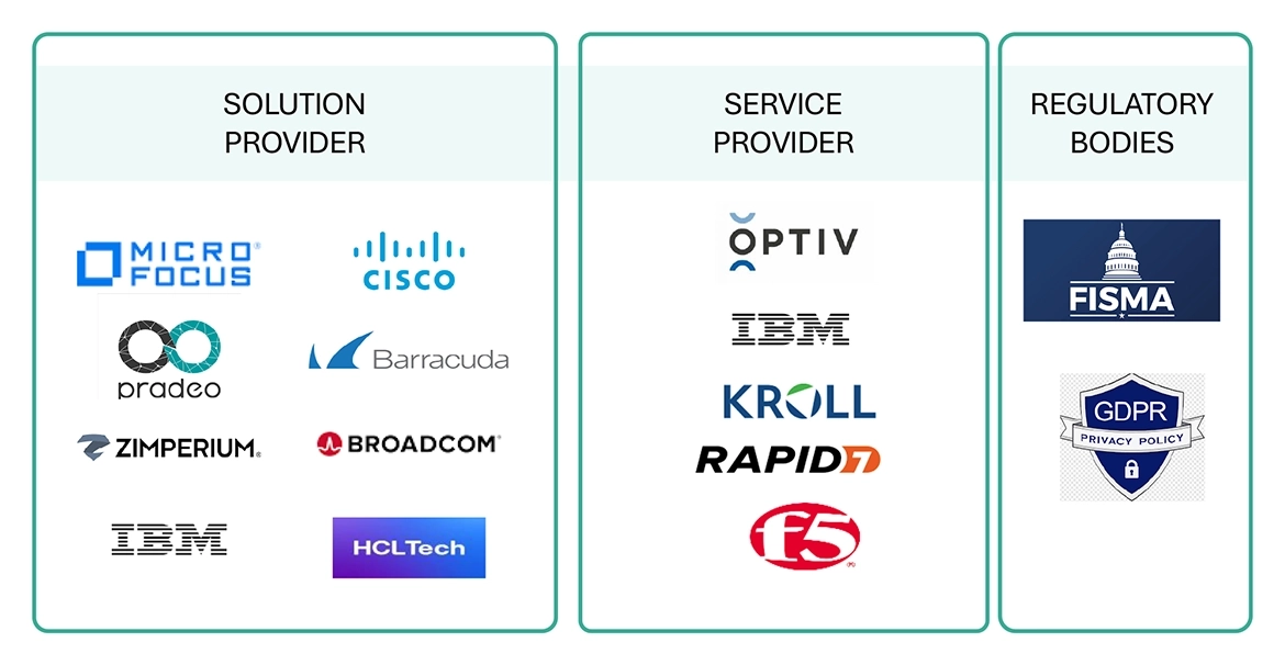 Top Companies in the Application Security Market