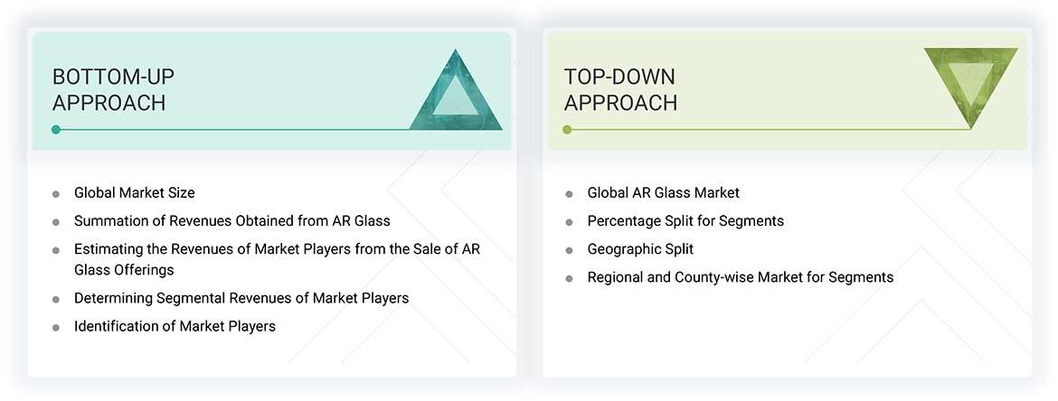 AR Glass Market Top Down and Bottom Up Approach