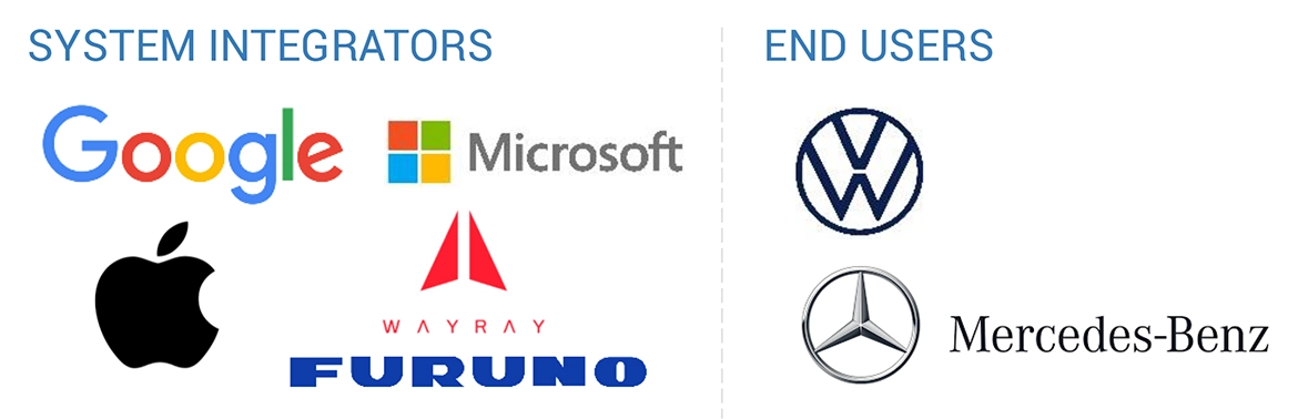 Top Companies in Augmented Reality (AR) Navigation Market 