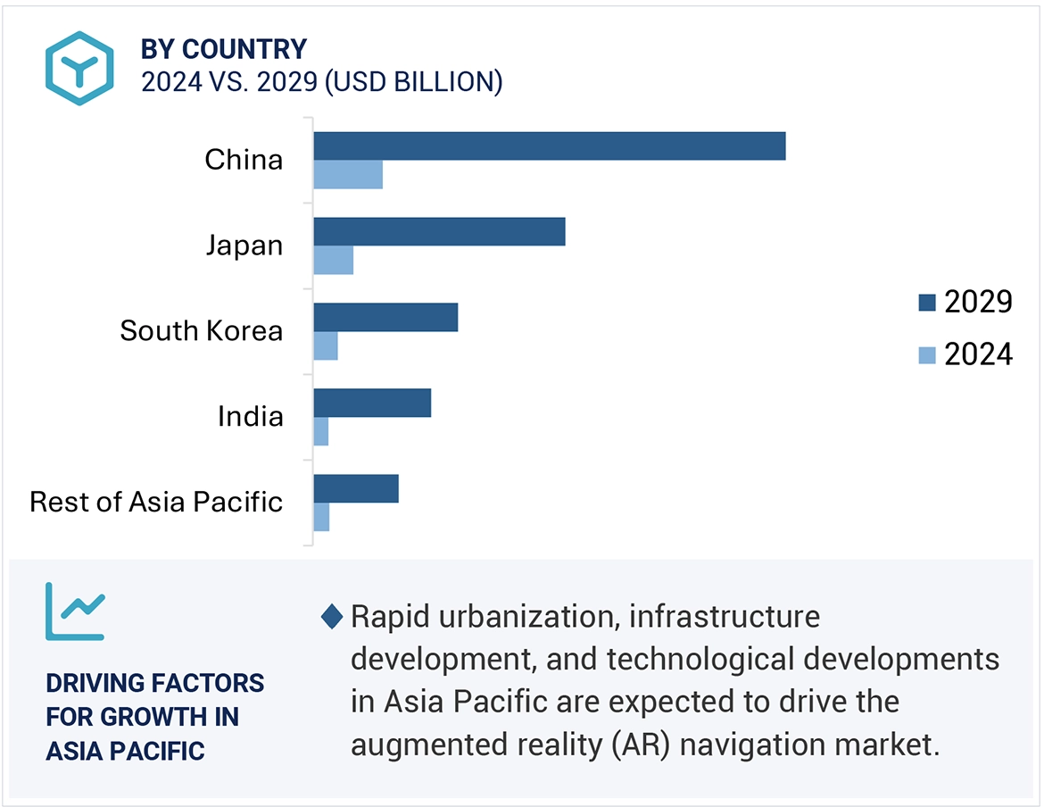 Augmented Reality (AR) Navigation Market Size and Share