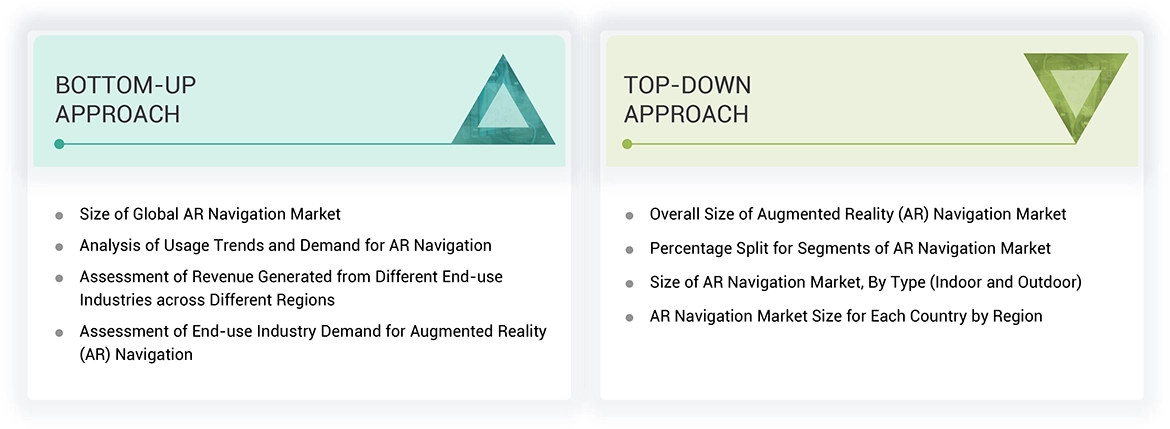 Augmented Reality (AR) Navigation Market Top Down and Bottom Up Approach
