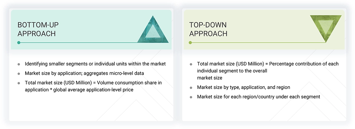 Armor Materials Market