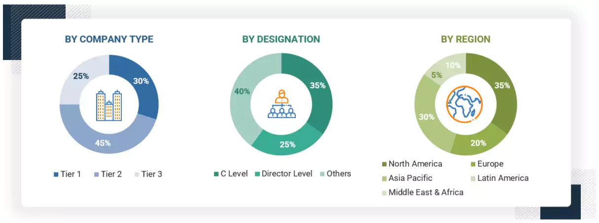AI Platform Market Size, and Share