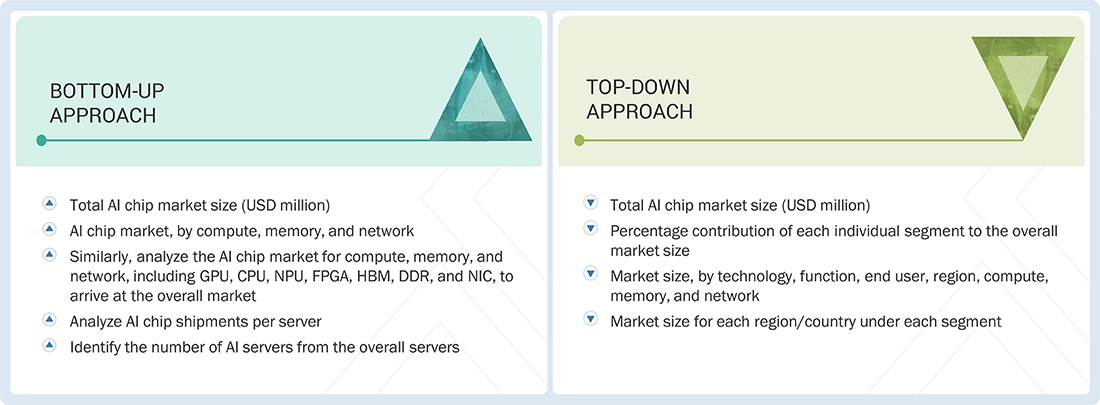 Al Chip Market   Top Down and Bottom Up Approach