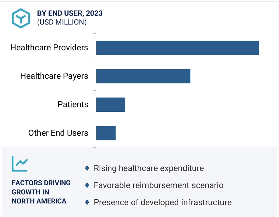 Artificial Intelligence (AI) in Healthcare Market Region