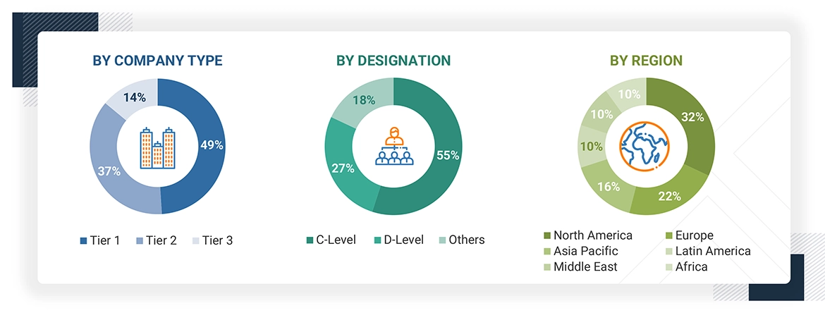 AI in Aviation Market
 Size, and Share