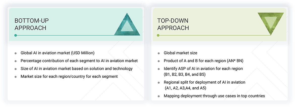 AI in Aviation Market Top Down and Bottom Up Approach