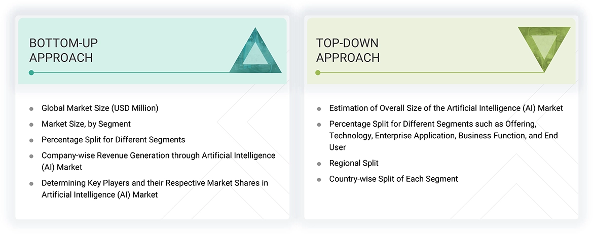 Artificial Intelligence (AI) Market Top Down and Bottom Up Approach