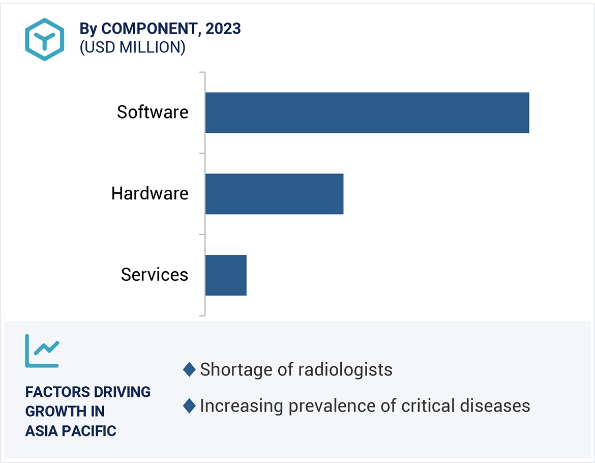AI in Medical Diagnostics Market Region