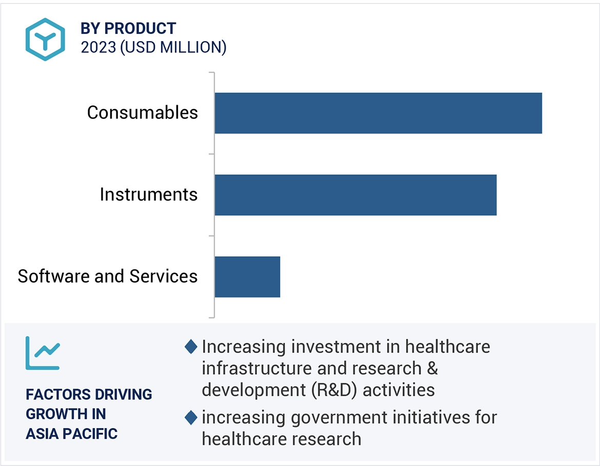 Laser Capture Microdissection Market Region