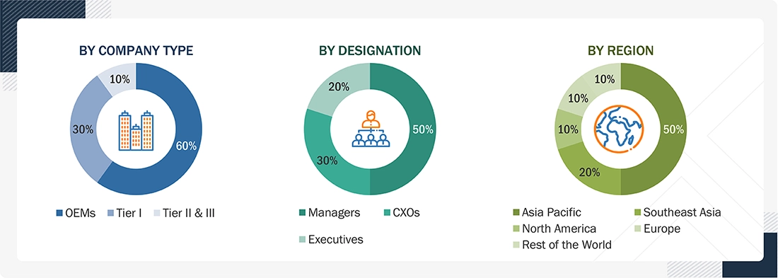 Electric 3 Wheeler Market
 Size, and Share