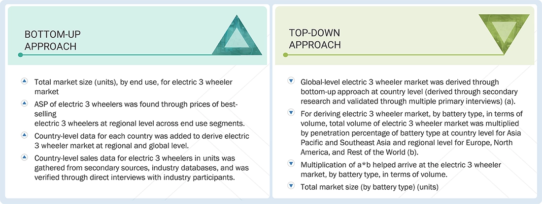Electric 3 Wheeler Market  Top Down and Bottom Up Approach