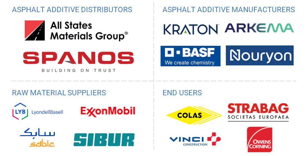 Asphalt Additive Market