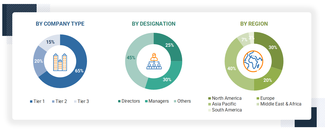 Asphalt Additive Market