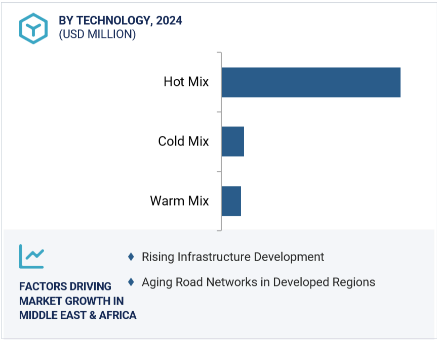 Asphalt Additive Market